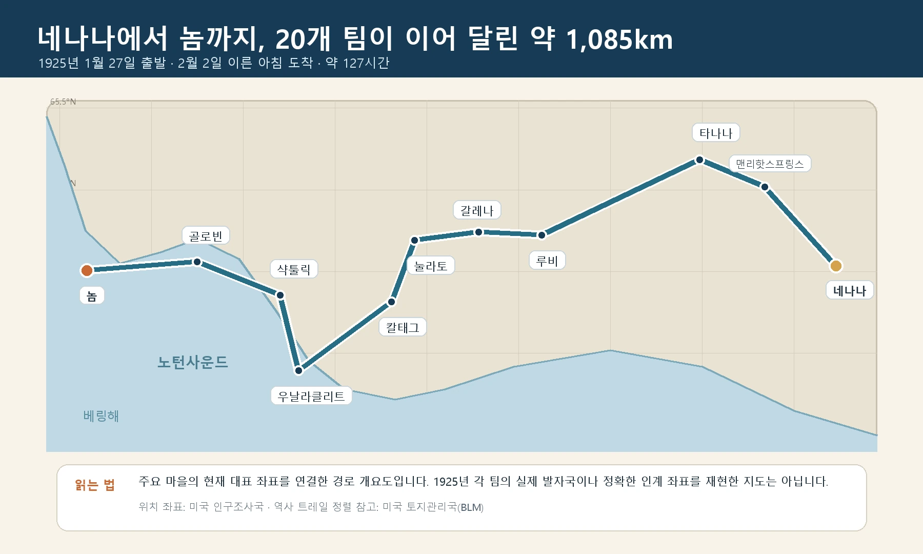 네나나에서 놈까지 주요 마을을 잇는 1925년 혈청 운송 전체 경로 개요도