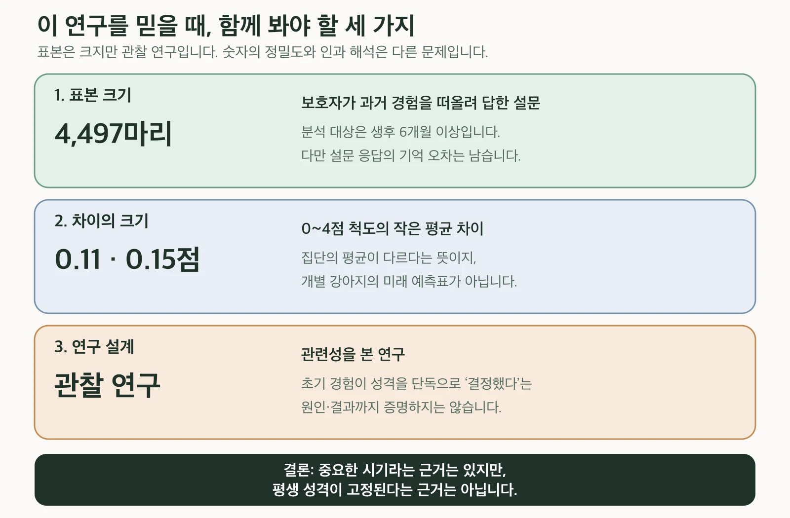 표본·차이·관찰연구 해석 가이드