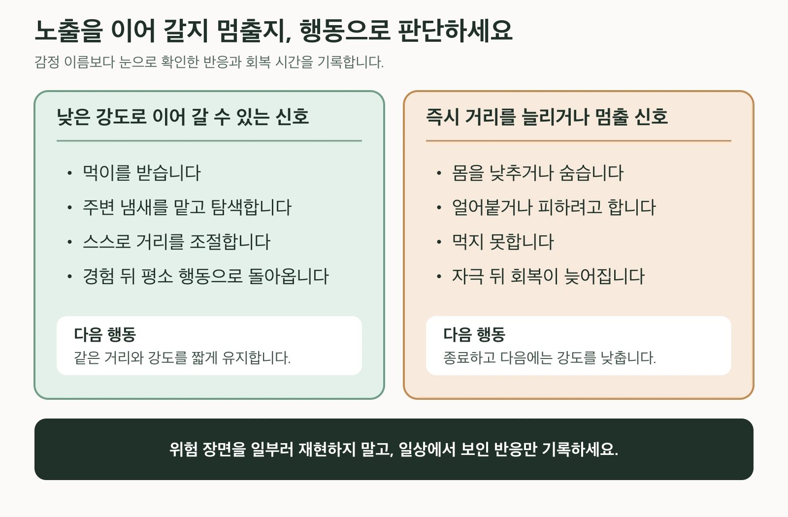 이어 갈 신호와 멈출 신호 판단표