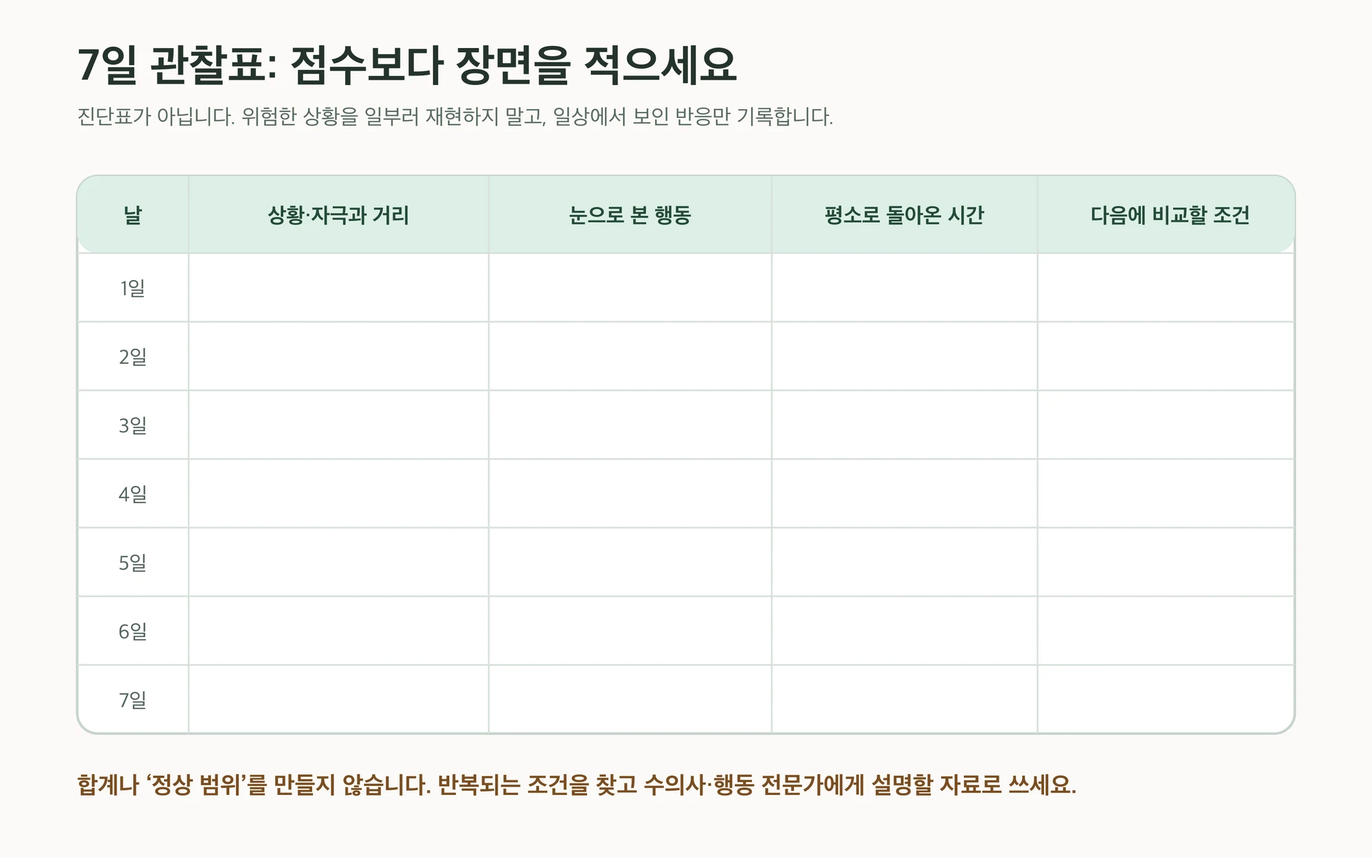 상황·거리·행동·회복 시간을 적는 7일 관찰표